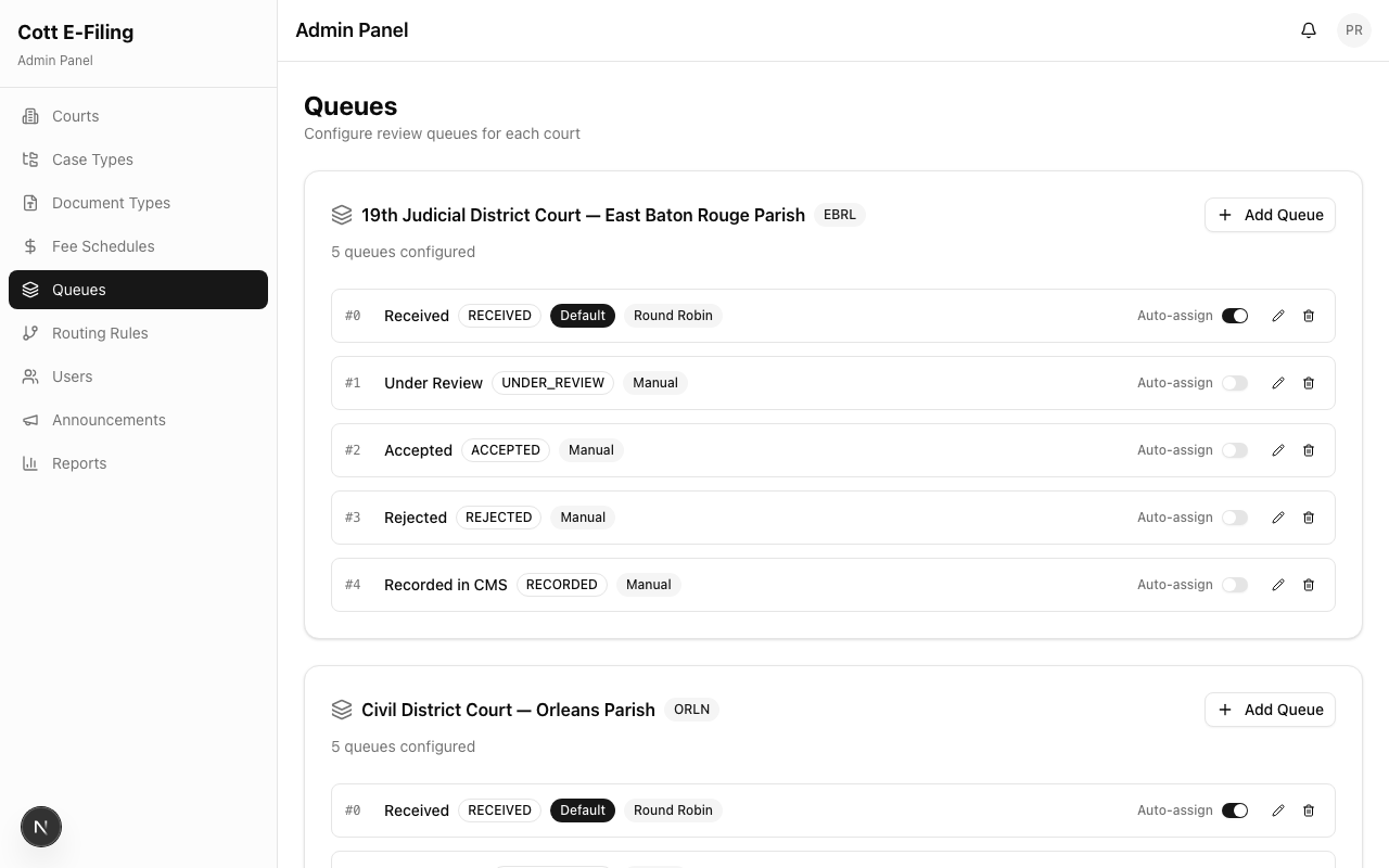 Queues configuration